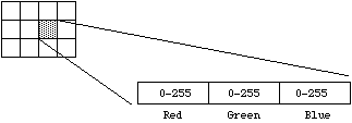 RGB Pixel Info