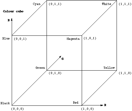 RGB Color Space