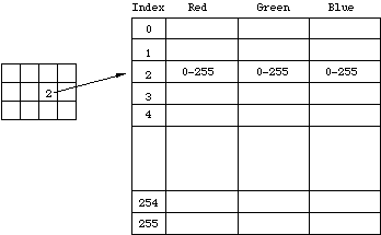 Color Table