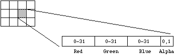 16-Bit RGB